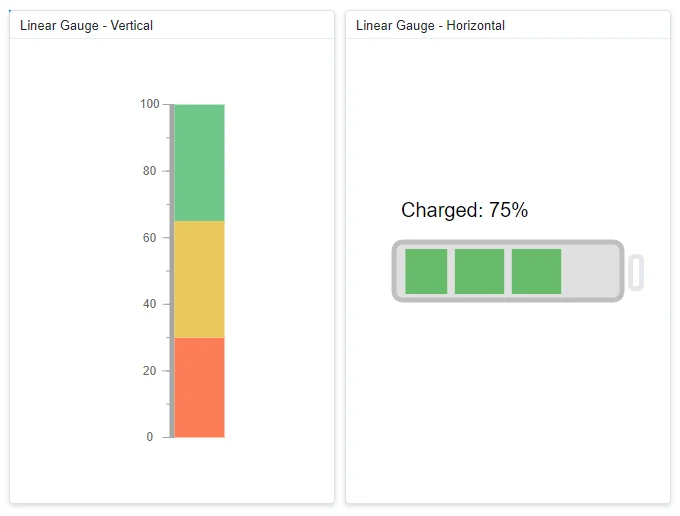 Blazor Linear Gauge inside Dashboard Layout component