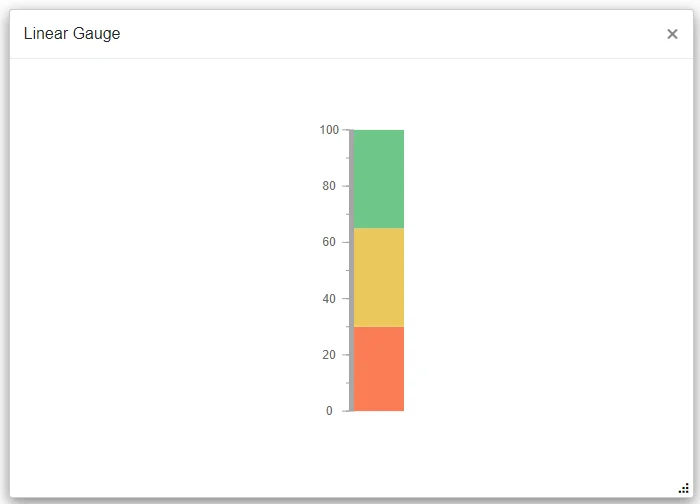 Blazor Linear Gauge inside Dialog component