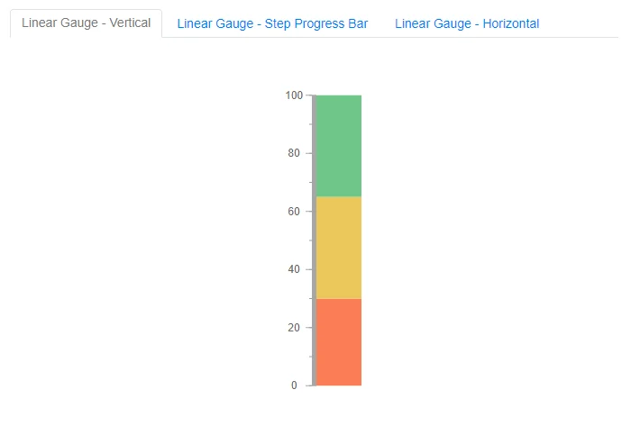 Blazor Linear Gauge inside Tab component