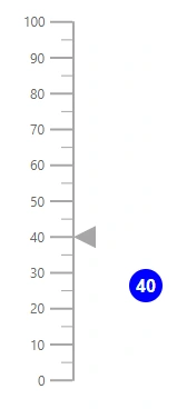 Blazor Linear Gauge with Annotation in Custom Position
