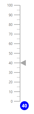 Blazor Linear Gauge with Annotation