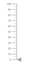 Changing Blazor Linear Gauge Size in Pixel