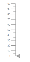 Blazor LinearGauge Component