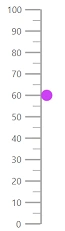 Customizing Marker Pointer in Blazor Linear Gauge