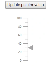 Blazor Linear Gauge with Binding Events