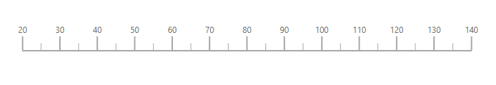 Blazor Linear Gauge with Horizontal Orientation