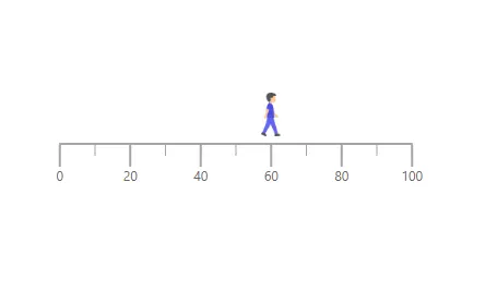 Blazor Linear Gauge with Image Pointer
