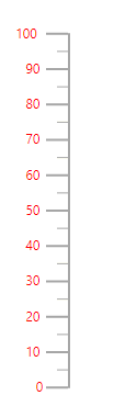 Blazor Linear Gauge with Label Customization