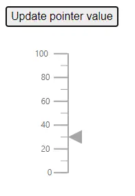 Blazor Linear Gauge with Methods