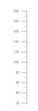 Blazor Linear Gauge with Minimum and Maximum Values