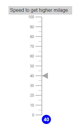 Blazor Linear Gauge with Multiple Annotations
