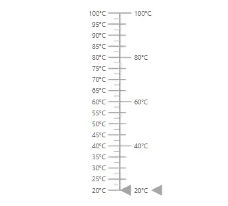 Blazor Linear Gauge with Multiple Axes