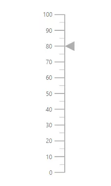 Blazor Linear Gauge with Pointer Animation
