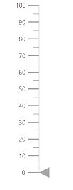 Changing Blazor Linear Gauge Size in Percentage