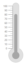 Blazor Linear Gauge with Thermometer Container
