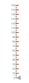 Changing Ticks Position in Blazor Linear Gauge