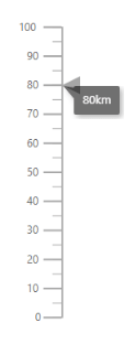 Blazor Linear Gauge with Tooltip Format