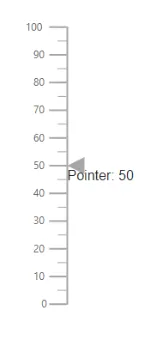 Blazor Linear Gauge with Tooltip Template