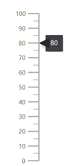 Blazor Linear Gauge displays Tooltip