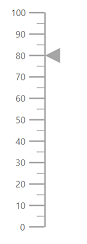 Blazor Linear Gauge with Pointer Value