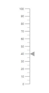 Blazor LinearGauge with Pointer Value