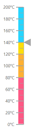 Blazor LinearGauge with Range Bar