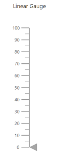 Blazor LinearGauge with Title