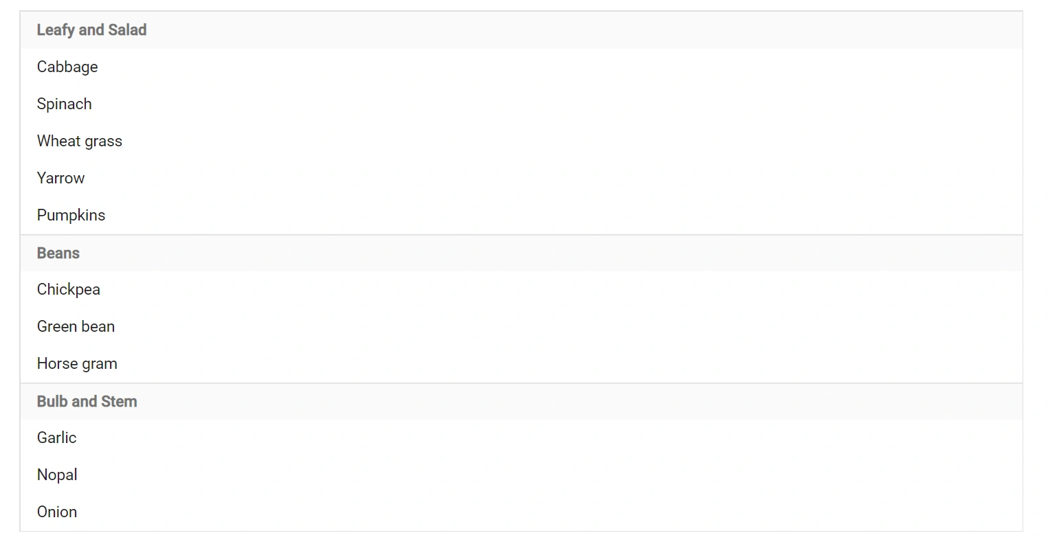 Blazor ListBox with items grouped by category