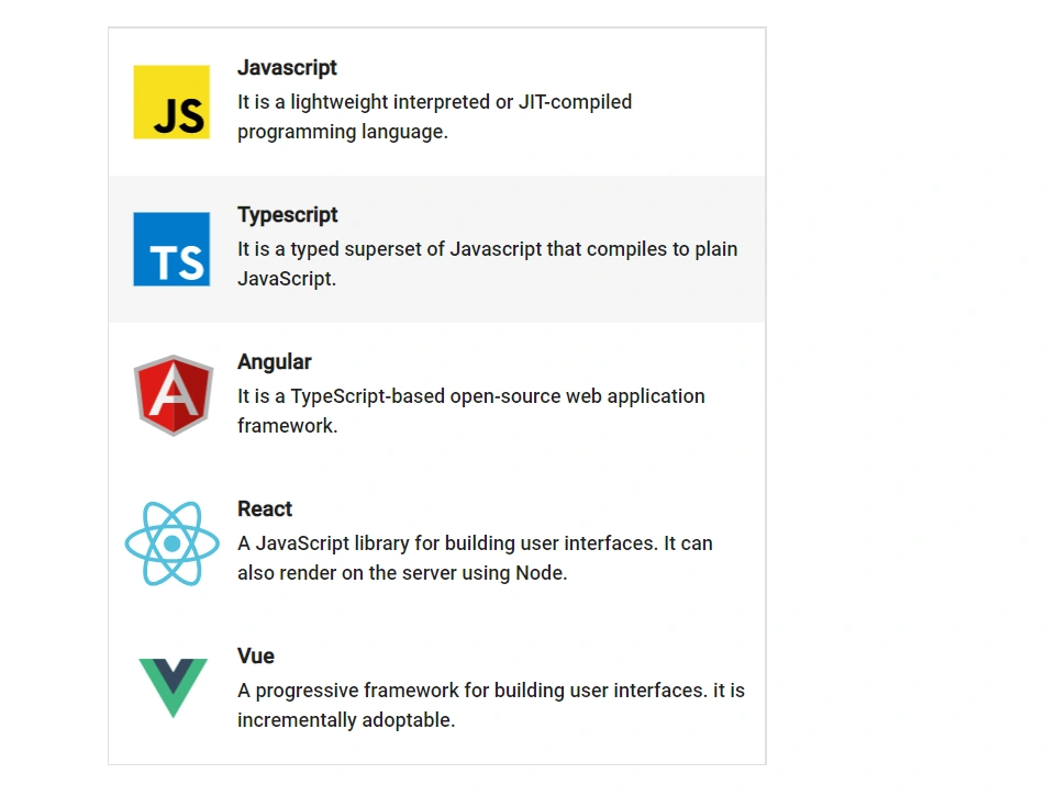 Blazor ListBox with icon
