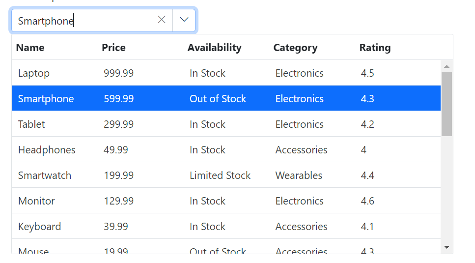 Blazor MultiColumn ComboBox with Data Binding