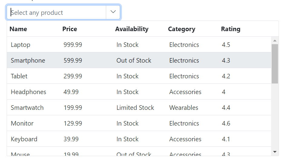 Customizing Popup Height and Width in Blazor MultiColumn ComboBox