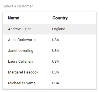 Blazor MultiSelect Dropdown with header template