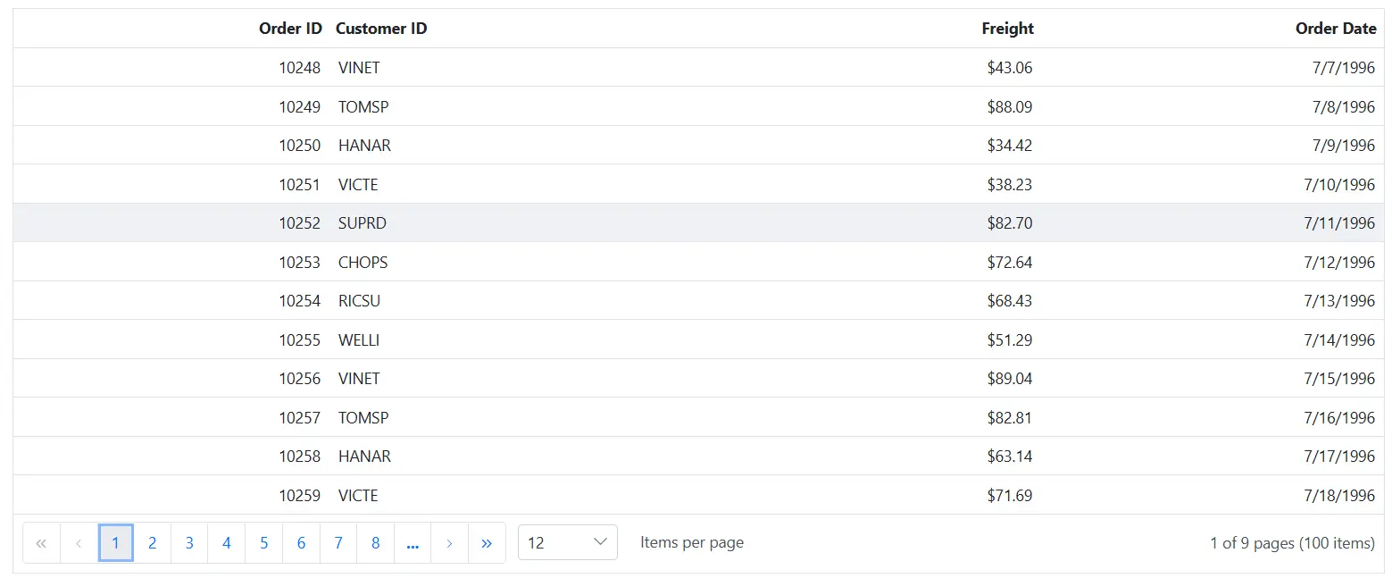 Blazor Pager with Responsive