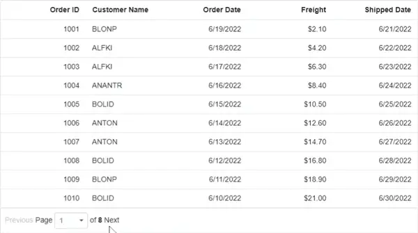 Blazor Pager with Template