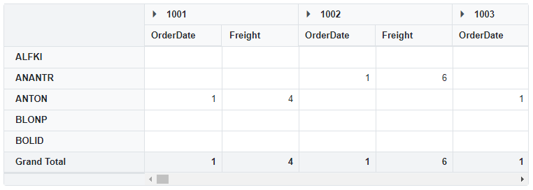 Convert complex data to flat data and bind it to the Blazor Pivot Table