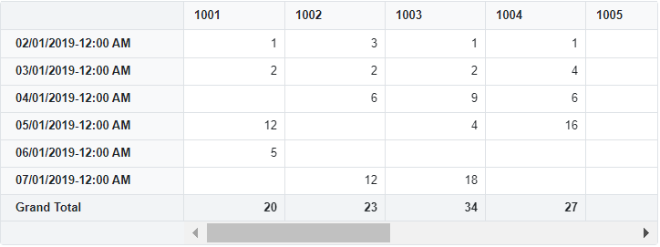 Date Formatting in Blazor Pivot Table
