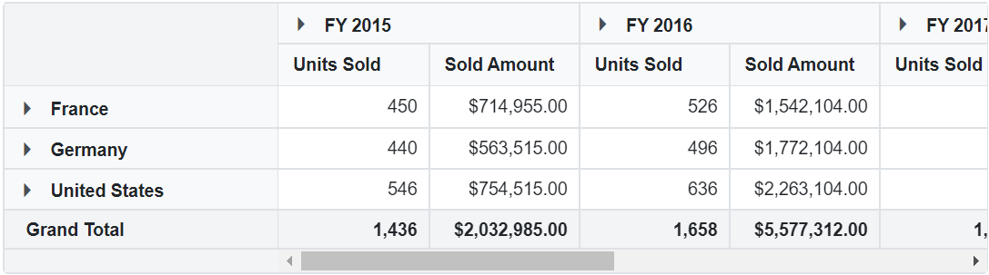 Number Formatting in Blazor Pivot Table