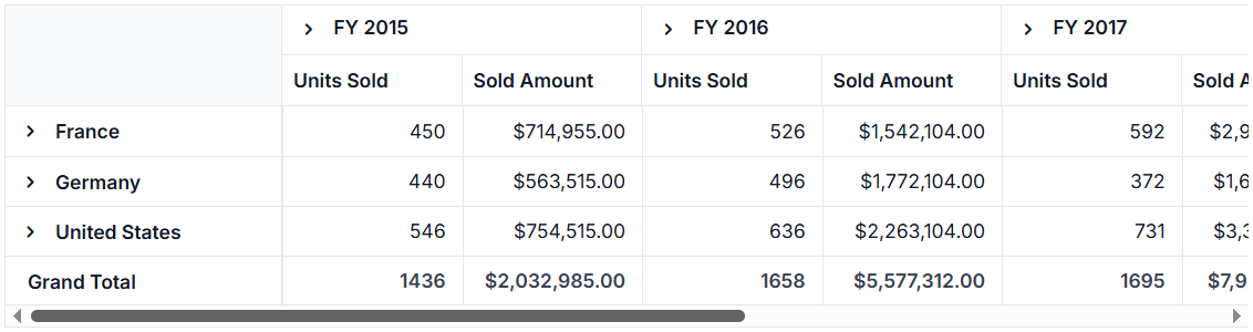 Switching Older Themes to Blazor Pivot Table