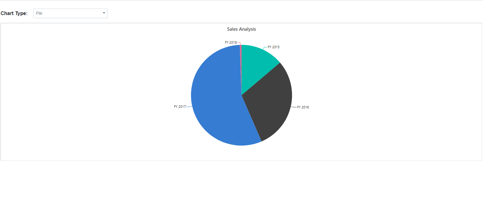 Blazor Accumulation Chart