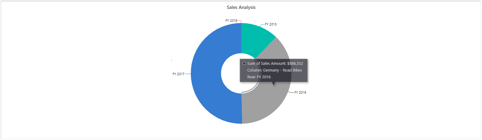 Blazor Doughnut Chart with Column Header