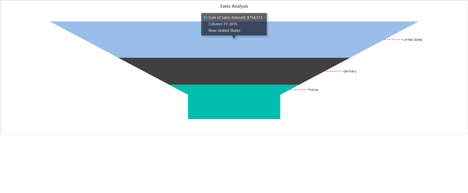 Blazor Funnel Chart with Connector