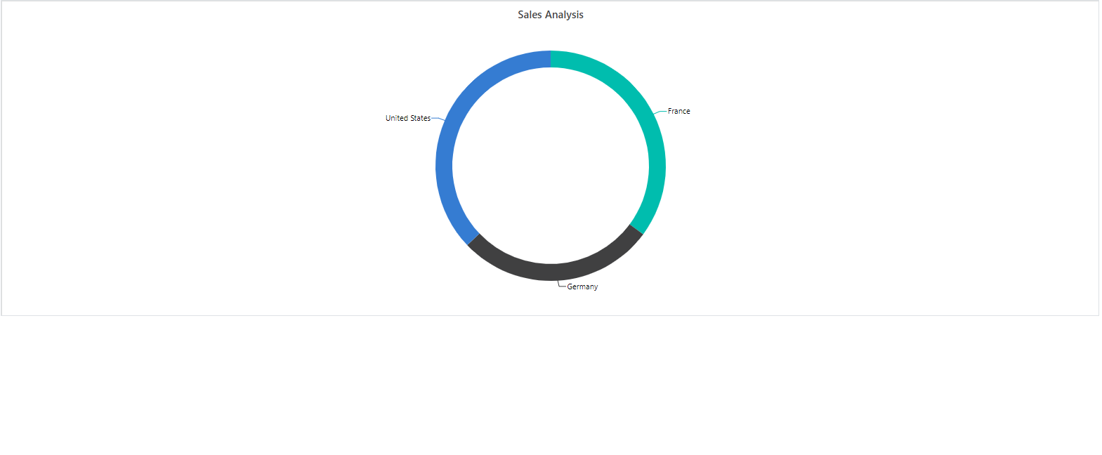 Blazor Pie Chart with Custom Radius