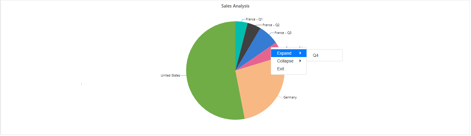 Blazor Pie Chart with Drill Down and Up