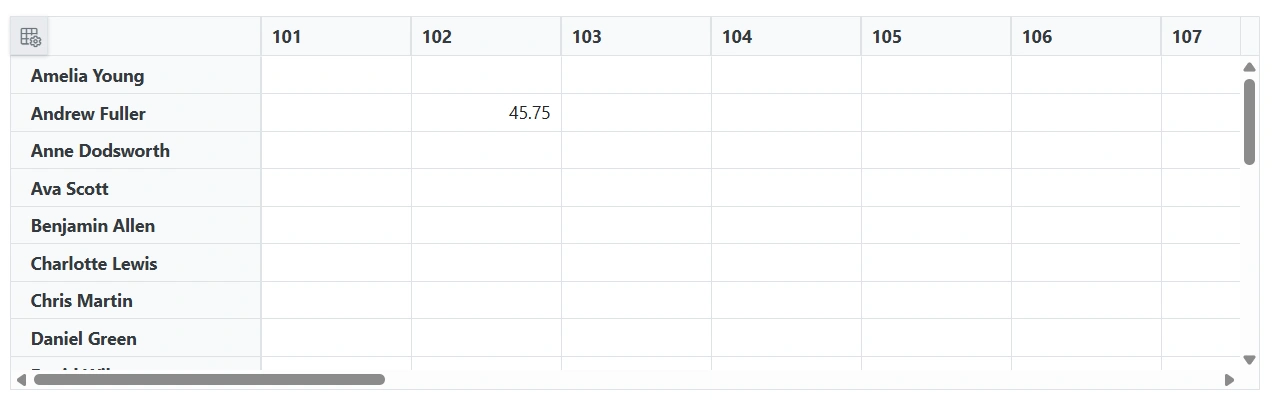 Blazor Pivot Table