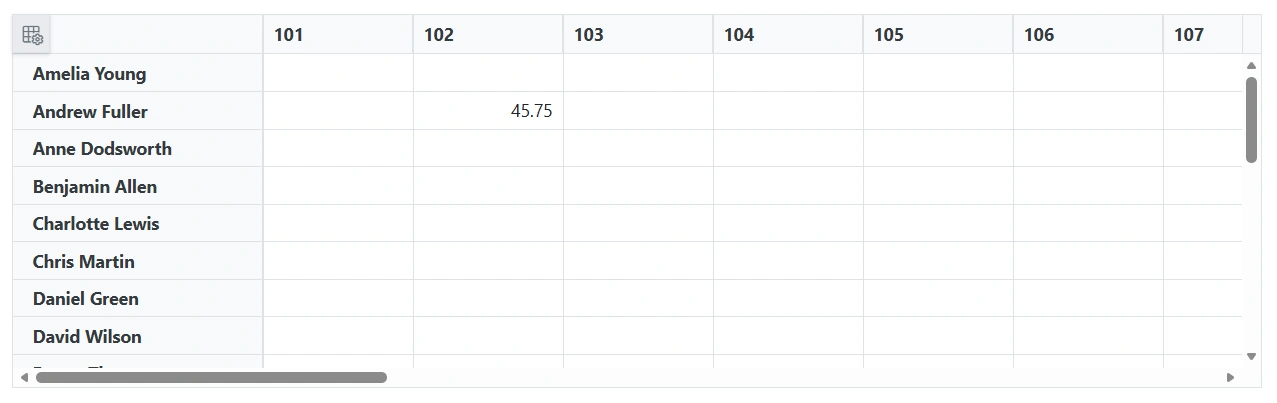 Blazor Pivot Table