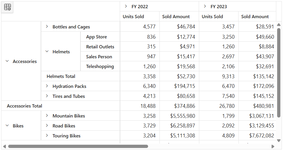 Classic Layout in Blazor Pivot Table
