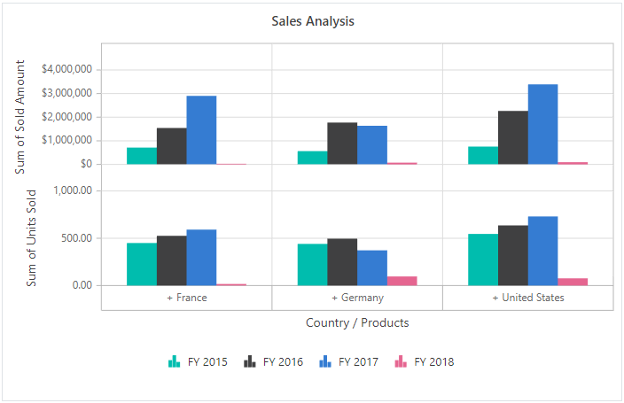 The color of the point is determined by the members shown in the Blazor Pivot Chart