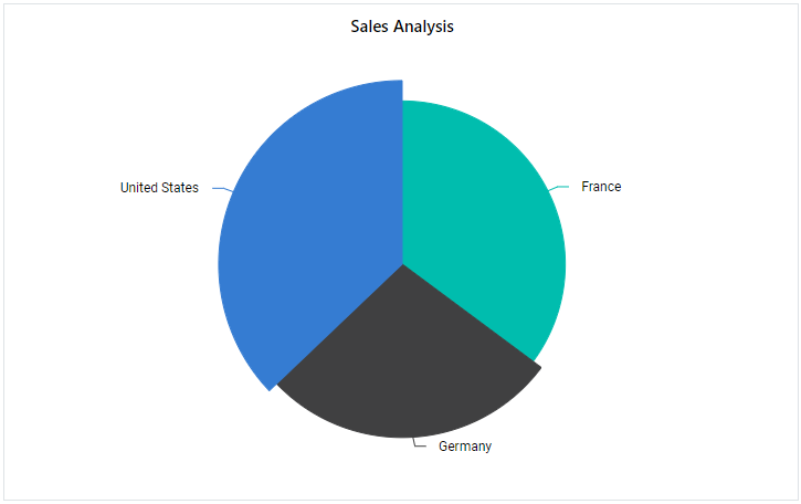 Blazor Pivot Chart series with different radius customization for each slice