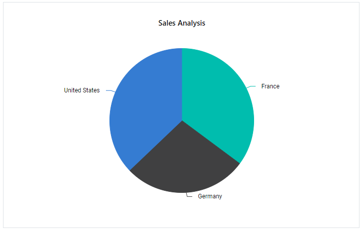 Blazor Pivot Chart with radius customization