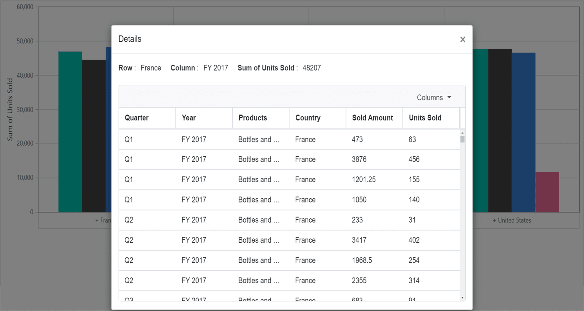 After Drill Through in Blazor PivotChart